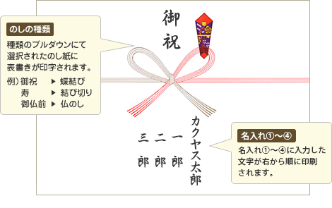 noshi_exam.gif